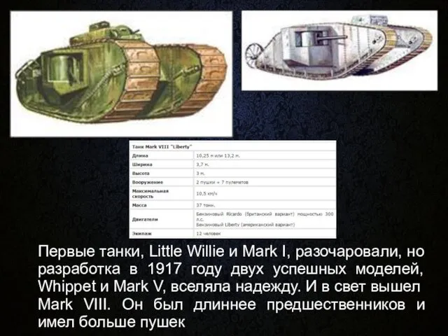 Первые танки, Little Willie и Mark I, разочаровали, но разработка в