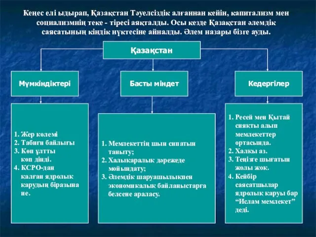 Кеңес елі ыдырап, Қазақстан Тәуелсіздік алғаннан кейін, капитализм мен социализмнің теке