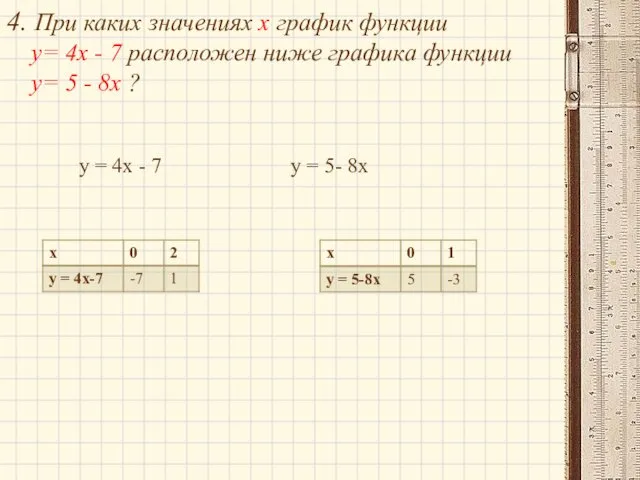 4. При каких значениях х график функции у= 4х - 7