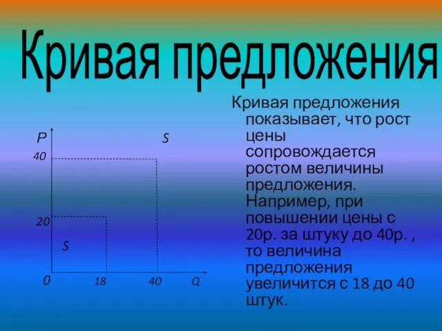 Кривая предложения. Р S 40 20 S 0 18 40 Q