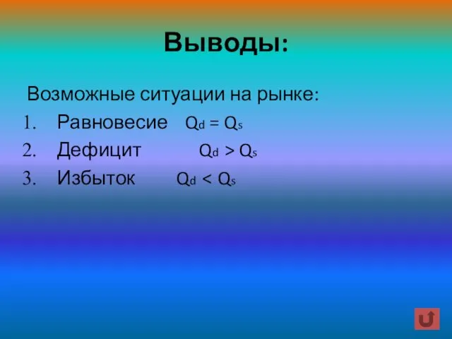 Выводы: Возможные ситуации на рынке: Равновесие Qd = Qs Дефицит Qd > Qs Избыток Qd