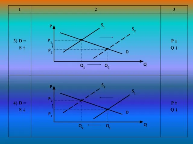 P P1 P2 Q1 Q2 D S2 Q S1 P P1