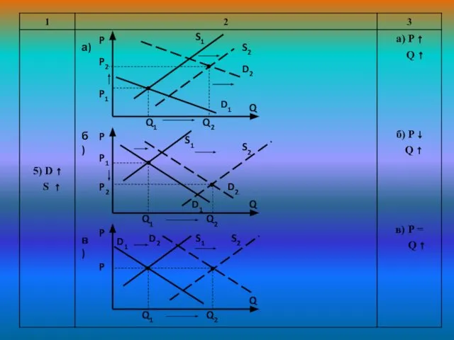 P P1 P2 Q1 Q2 S2 Q S1 D1 D2 P