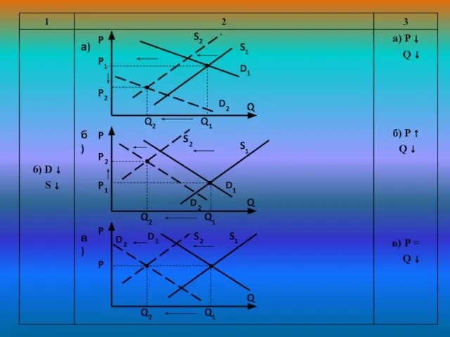 P P2 P1 Q2 Q1 S1 Q S2 D2 D1 P