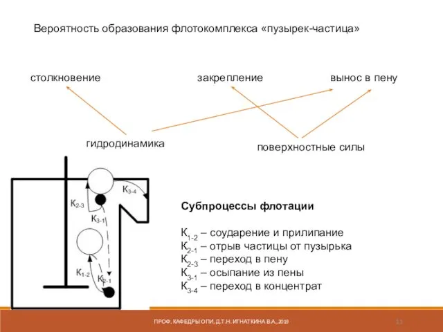 ПРОФ. КАФЕДРЫ ОПИ, Д.Т.Н. ИГНАТКИНА В.А.,2019 Вероятность образования флотокомплекса «пузырек-частица» столкновение