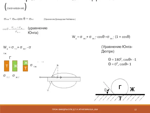 Межфазовые взаимодействия (смачивание) Wa = σ ж г+ σ ж г∙