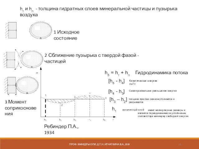 ПРОФ. КАФЕДРЫ ОПИ, Д.Т.Н. ИГНАТКИНА В.А.,2019 h5 = hт + hп