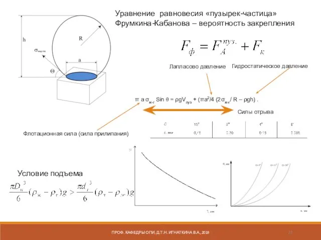 π a σж-г Sin θ = ρgVпуз + (πa2/4 (2σж-г/ R