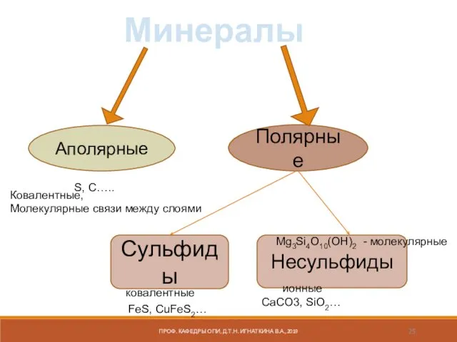 Аполярные Полярные Минералы Сульфиды Несульфиды ПРОФ. КАФЕДРЫ ОПИ, Д.Т.Н. ИГНАТКИНА В.А.,2019