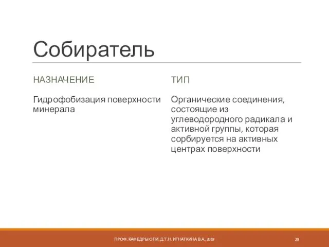 Собиратель НАЗНАЧЕНИЕ Гидрофобизация поверхности минерала ТИП Органические соединения, состоящие из углеводородного