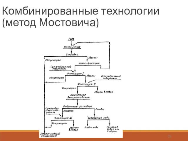 ПРОФ. КАФЕДРЫ ОПИ, Д.Т.Н. ИГНАТКИНА В.А.,2019 Комбинированные технологии (метод Мостовича)