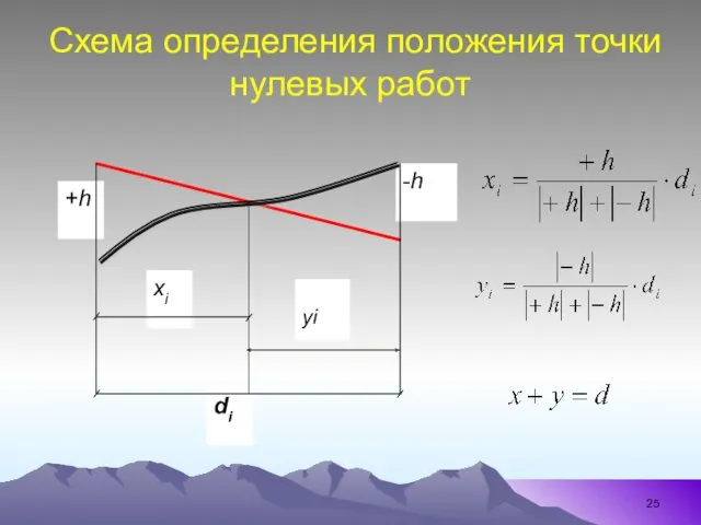 Схема определения положения точки нулевых работ yi