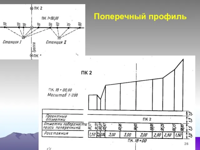 Поперечный профиль ПК 2 ПК 2