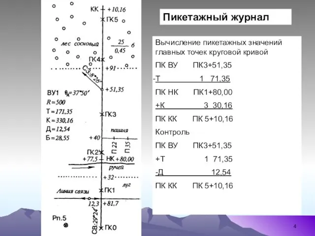 Пикетажный журнал Вычисление пикетажных значений главных точек круговой кривой ПК ВУ