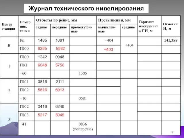 Журнал технического нивелирования