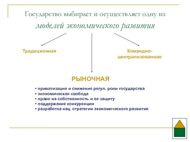 Государство выбирает и осуществляет одну из моделей экономического развития Традиционная Командно-