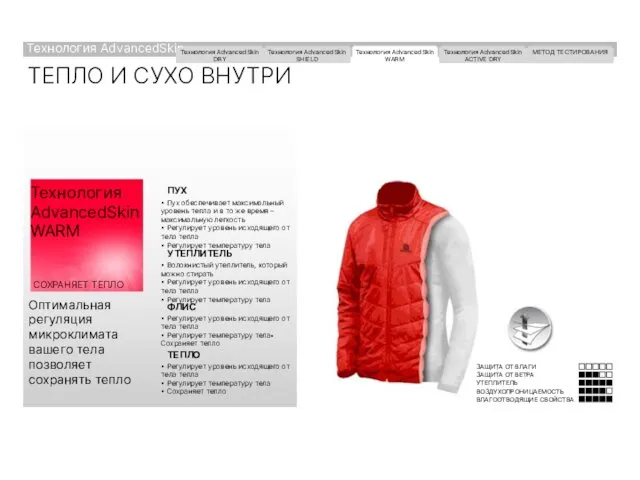 ТЕПЛО И СУХО ВНУТРИ Технология AdvancedSkin WARM СОХРАНЯЕТ ТЕПЛО Оптимальная регуляция