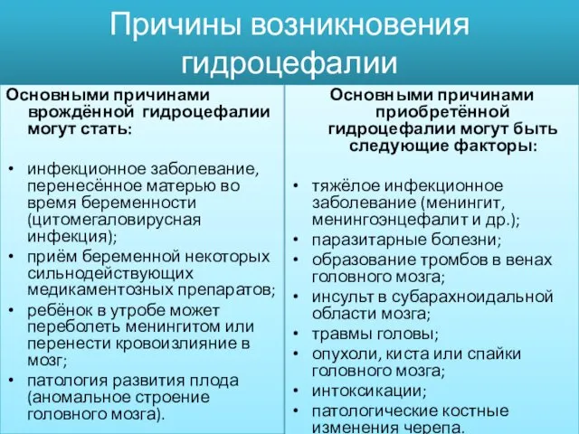 Причины возникновения гидроцефалии Основными причинами врождённой гидроцефалии могут стать: инфекционное заболевание,