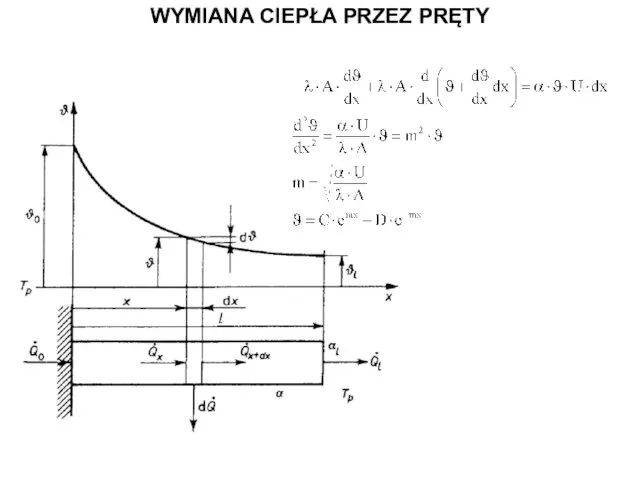 WYMIANA CIEPŁA PRZEZ PRĘTY