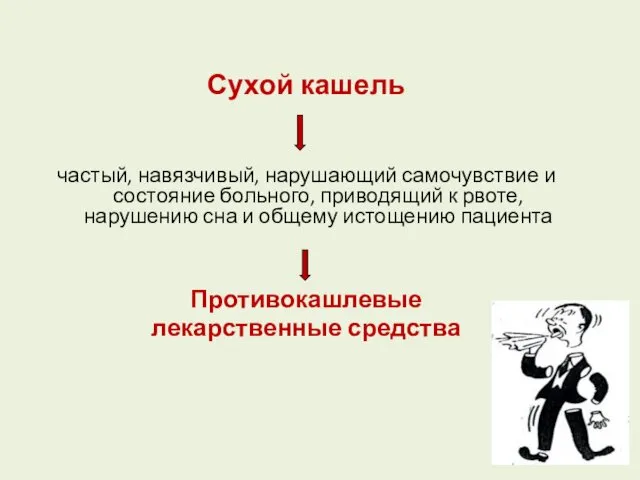 Сухой кашель частый, навязчивый, нарушающий самочувствие и состояние больного, приводящий к