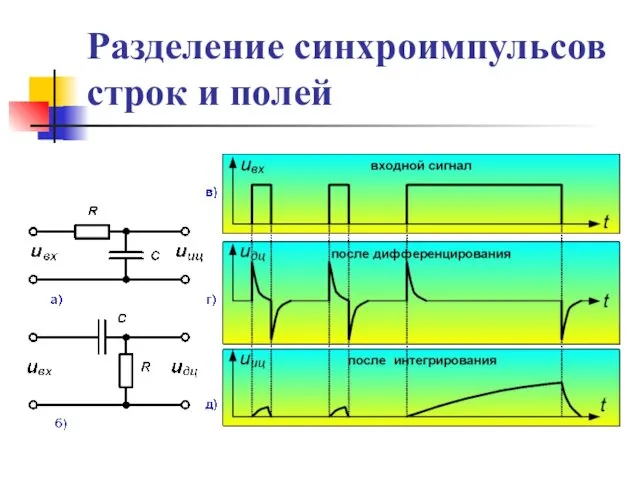 Разделение синхроимпульсов строк и полей