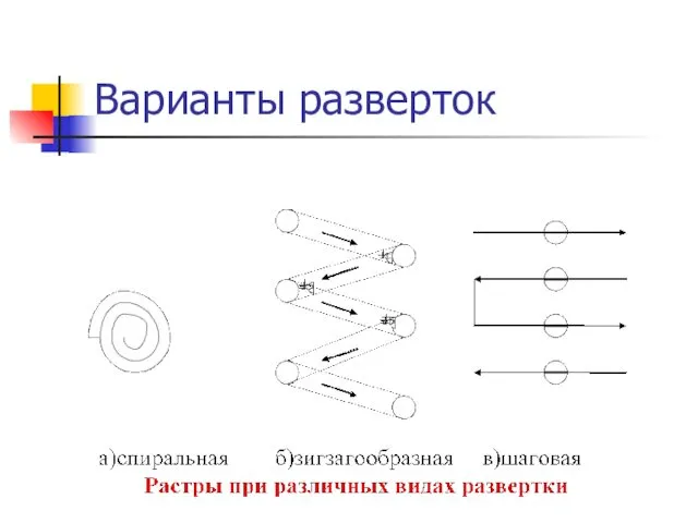 Варианты разверток