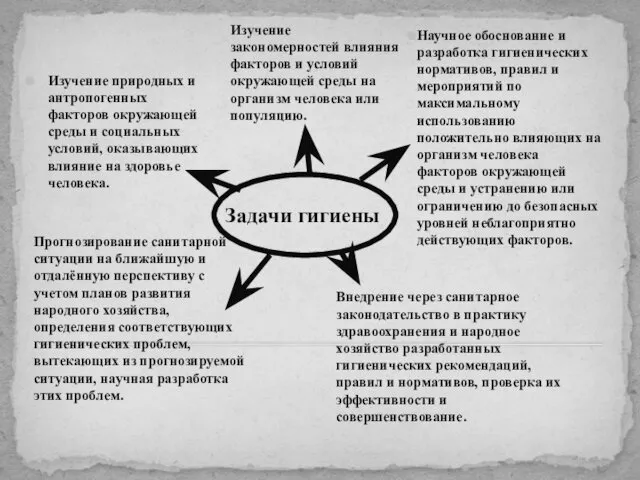 Задачи гигиены Изучение природных и антропогенных факторов окружающей среды и социальных