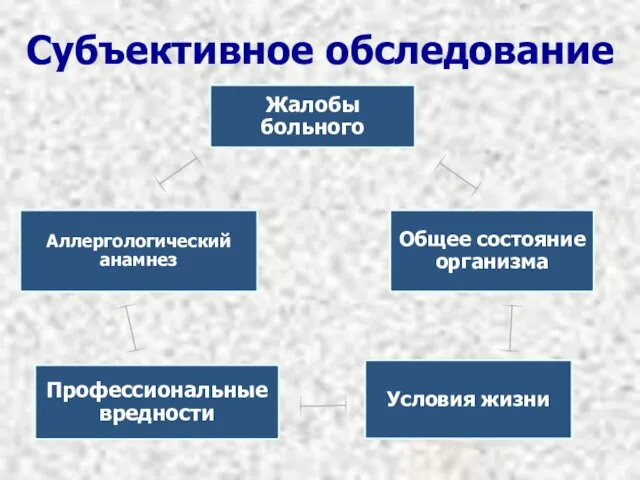 Субъективное обследование