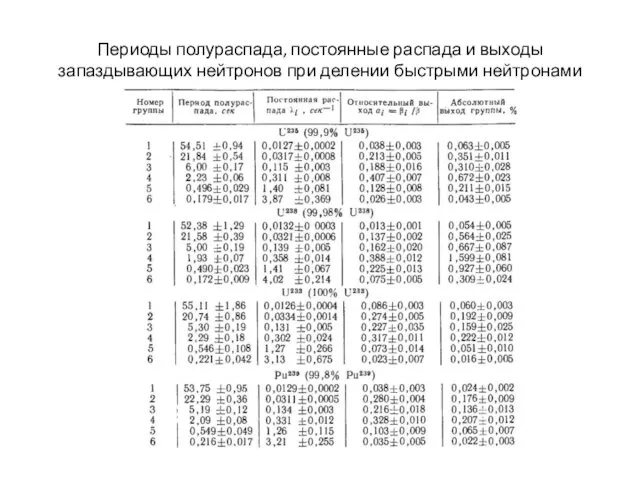 Периоды полураспада, постоянные распада и выходы запаздывающих нейтронов при делении быстрыми нейтронами