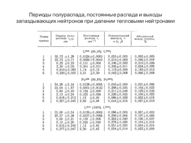 Периоды полураспада, постоянные распада и выходы запаздывающих нейтронов при делении тепловыми нейтронами