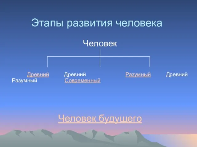 Этапы развития человека Человек Древний Древний Разумный Древний Разумный Современный Человек будущего