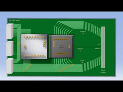 Motherboard control bus address bus data bus RAM socket set enable control bus CPU socket