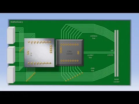 Motherboard control bus address bus data bus RAM socket set enable control bus CPU socket