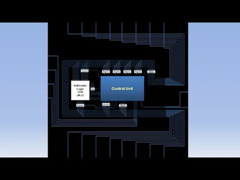 Control Unit Arithmetic Logic Unit (ALU)