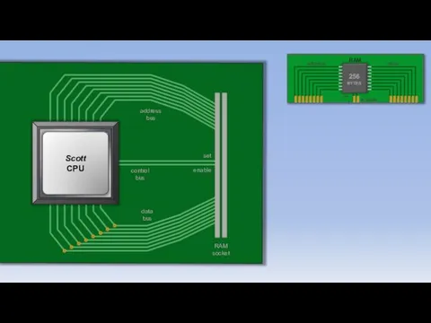 Motherboard address bus data bus RAM socket set enable control bus