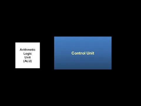 Arithmetic Logic Unit (ALU) Control Unit