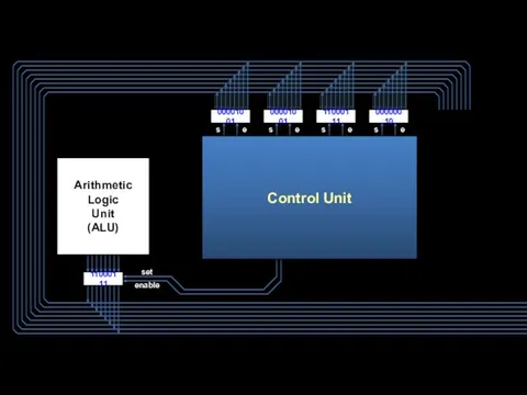 s e s e s e s e set Control Unit