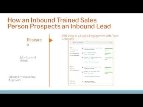 How an Inbound Trained Sales Person Prospects an Inbound Lead Research