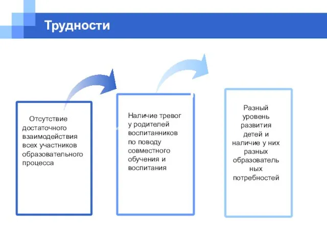 Трудности Add Your Title Наличие тревог у родителей воспитанников по поводу