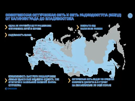 СОБСТВЕННАЯ ОПТИЧЕСКАЯ СЕТЬ И СЕТЬ РАДИОДОСТУПА (БШПД) ОТ КАЛИНИНГРАДА ДО ВЛАДИВОСТОКА