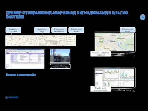 ПРИМЕР ОТОБРАЖЕНИЯ АВАРИЙНАЯ СИГНАЛИЗАЦИЯ В WEB-ГИС СИСТЕМЕ Контроль в режиме онлайн: