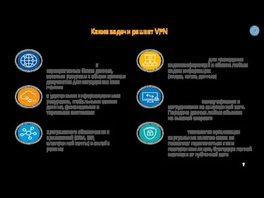 Какие задачи решает VPN Высокоскоростной безопасный доступ на географически удаленных объектах