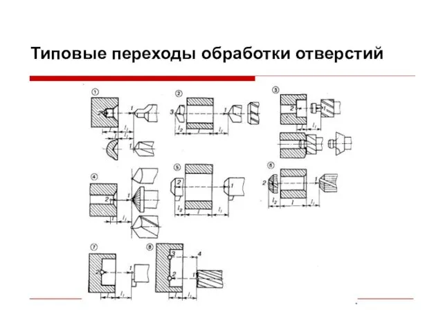 Типовые переходы обработки отверстий