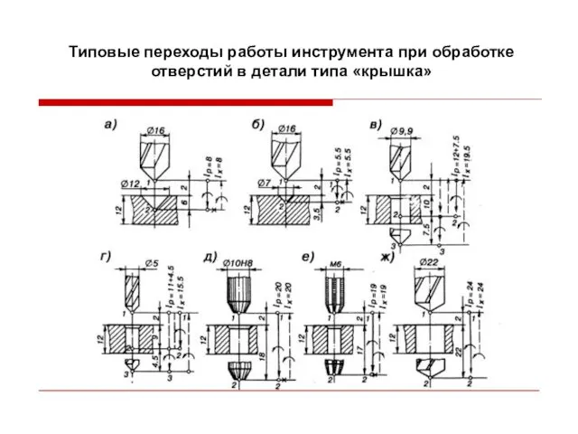 Типовые переходы работы инструмента при обработке отверстий в детали типа «крышка»