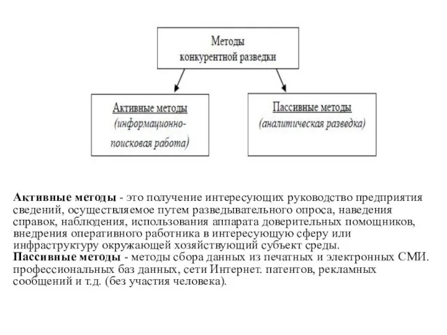 Активные методы - это получение интересующих руководство предприятия сведений, осуществляемое путем