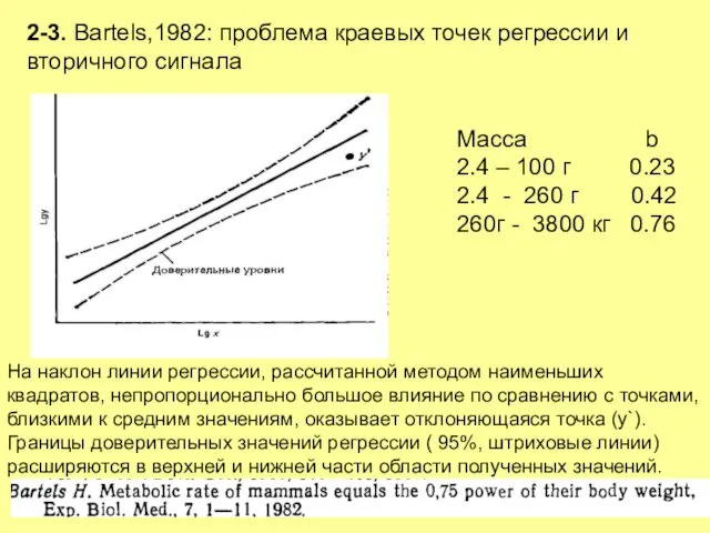 На наклон линии регрессии, рассчитанной методом наименьших квадратов, непропорционально большое влияние