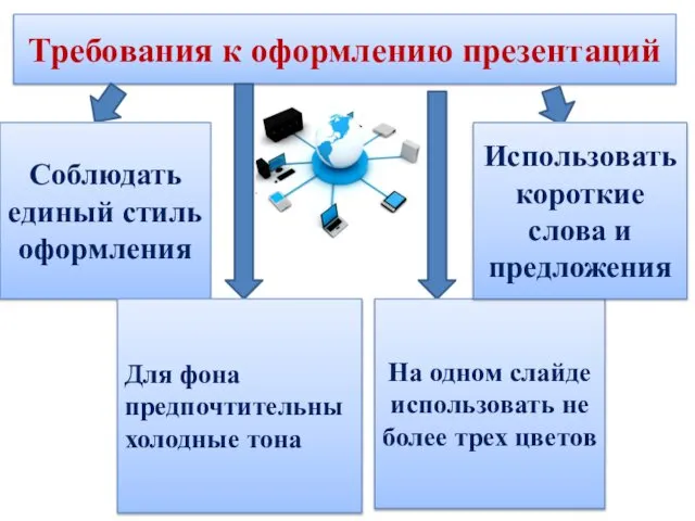 Требования к оформлению презентаций Соблюдать единый стиль оформления Для фона предпочтительны