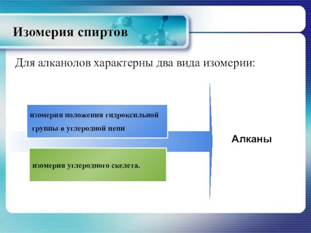 Изомерия спиртов Для алканолов характерны два вида изомерии: