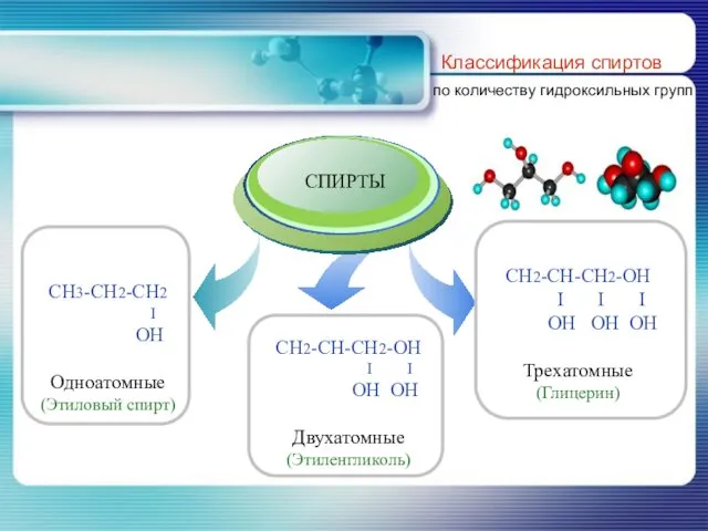 Классификация спиртов по количеству гидроксильных групп