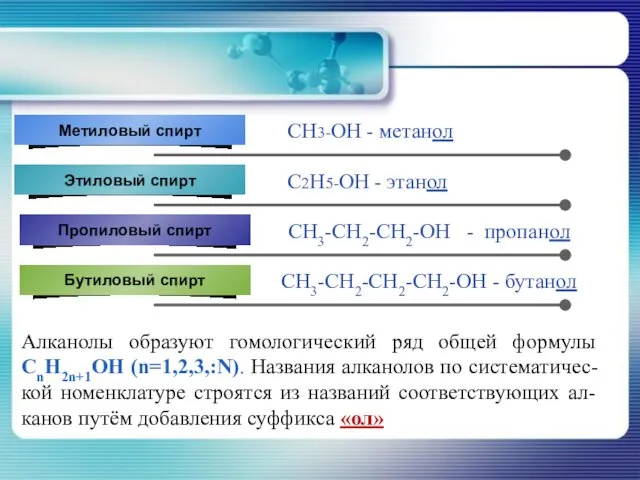 Алканолы образуют гомологический ряд общей формулы CnH2n+1OH (n=1,2,3,:N). Названия алканолов по